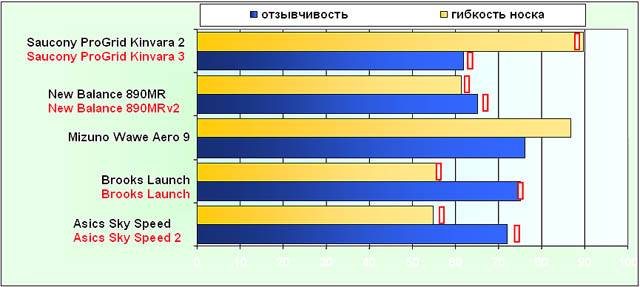 амортизационные характеристики темповиков