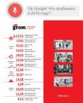 Зимние старты Grom'a Зимние старты Grom'a