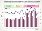 Интенсивность тренировок обычно переоценвают