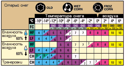 Карта мазей для старого снега